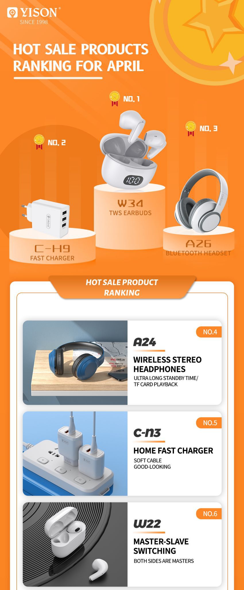 Warmverkope TOP20 produkte in April1